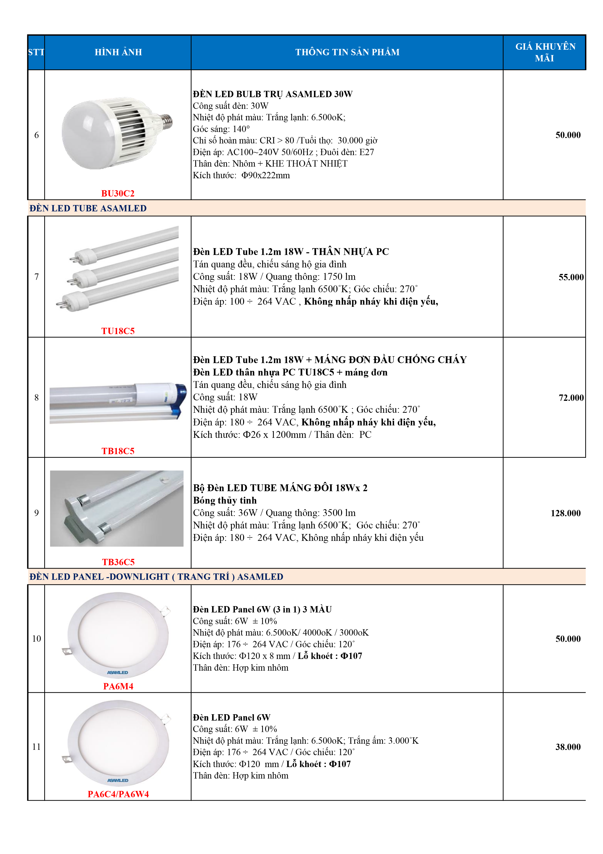 Giá bán xả kho LED Final 1