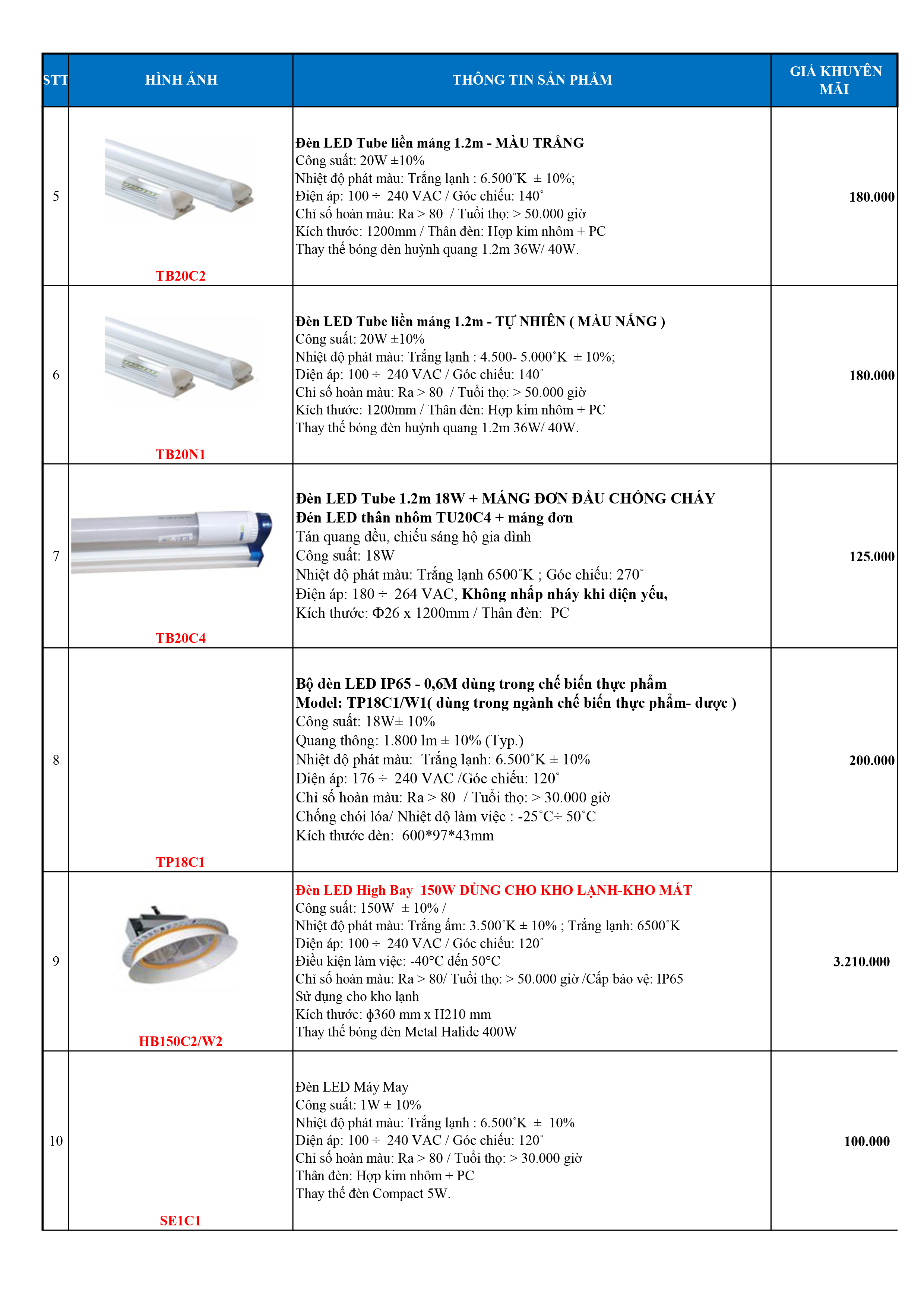 Giá bán xả kho LED Final 1